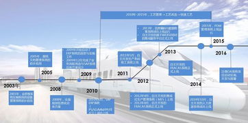 從產(chǎn)品到用戶 今創(chuàng)集團(tuán)OA升級(jí)引領(lǐng)制造型企業(yè)數(shù)字化轉(zhuǎn)型新風(fēng)尚