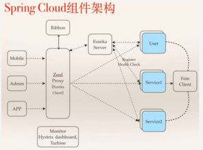 中小型互聯(lián)網(wǎng)公司微服務(wù)架構(gòu)實(shí)踐 經(jīng)驗(yàn)、教訓(xùn)與信息服務(wù)轉(zhuǎn)型之路